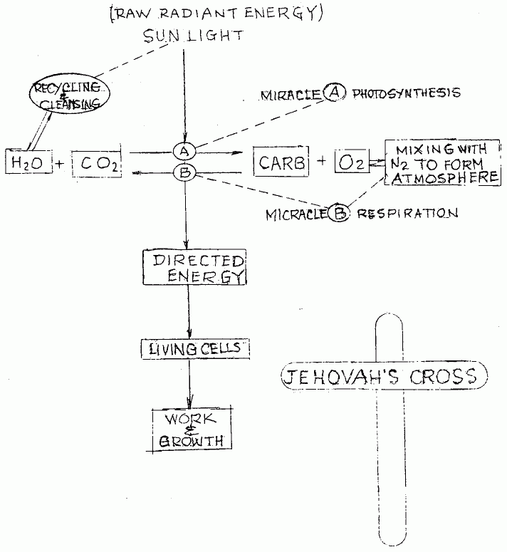 Jehovah Cross diagram