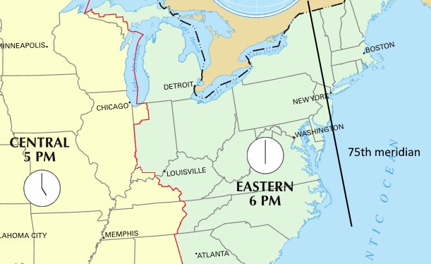75th meridian eastern time zone