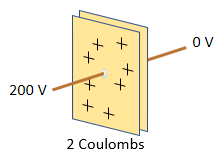 electronic capacitor 200 volts, 2 coulombs