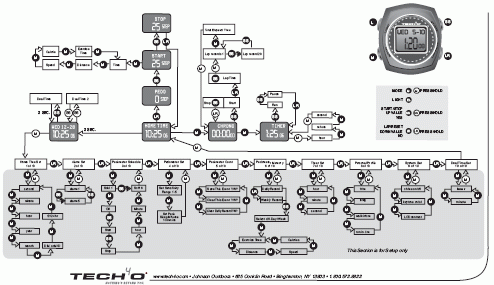 tech4o pedometer instructions