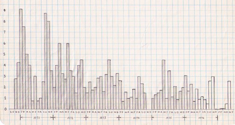 film rolls per month