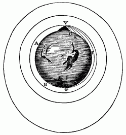 Newton's orbit diagram