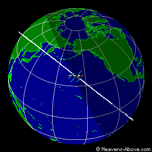 Current position of ISS display